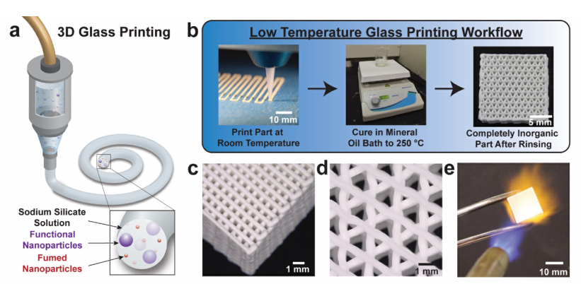 麻省理工學(xué)院：實(shí)現(xiàn)低溫3D打印玻璃，可獲得獨(dú)特的光學(xué)、電學(xué)和化學(xué)特性！