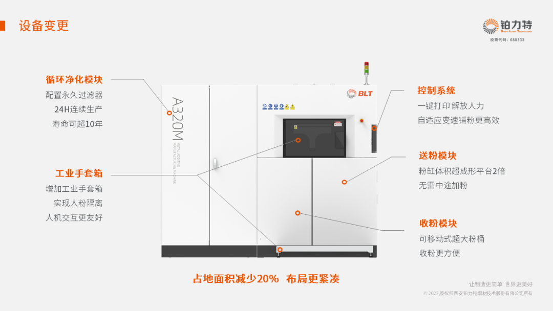 金屬3D打印140μm層厚工藝，BLT-A320M高效生產(chǎn)方案來襲！