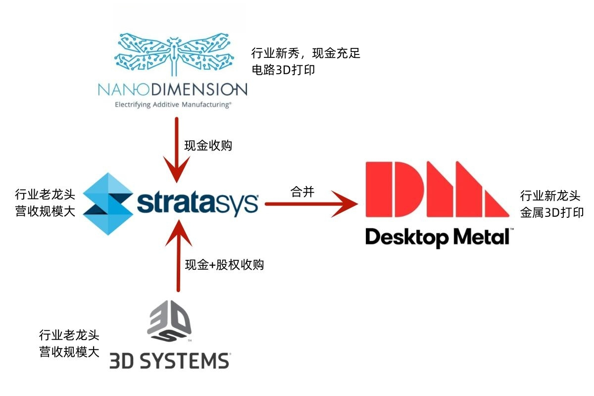 福布斯雜志講明白了Stratasys收購之爭的來龍去脈