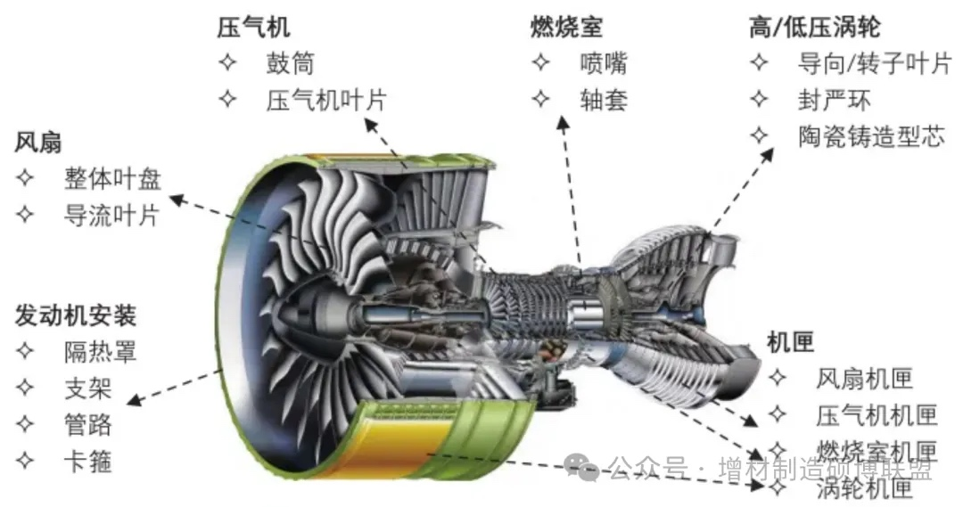 增材制造技術(shù)如何為航空發(fā)動(dòng)機(jī)“減負(fù)”？